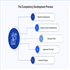 The-Competency-Development-Process