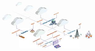 AI-powered drilling optimization and real-time data analytics in the oil and gas industry