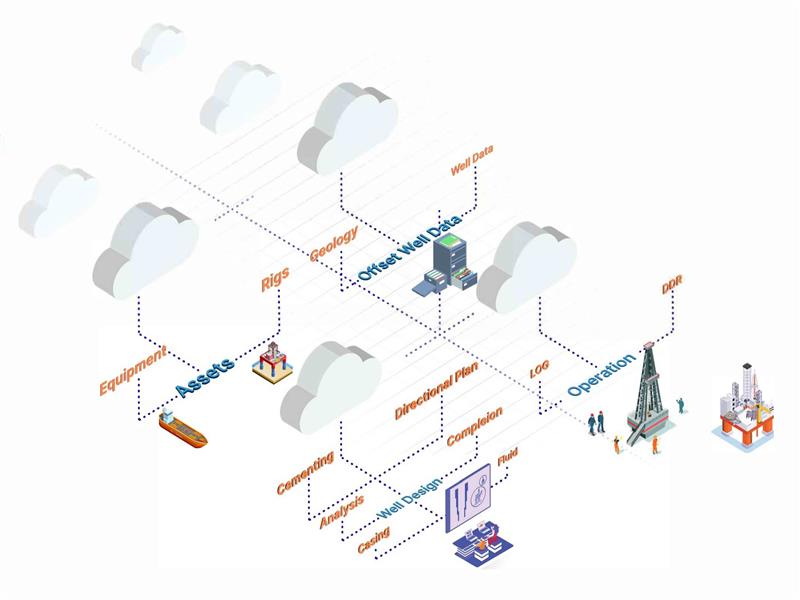 AI-powered drilling optimization and real-time data analytics in the oil and gas industry